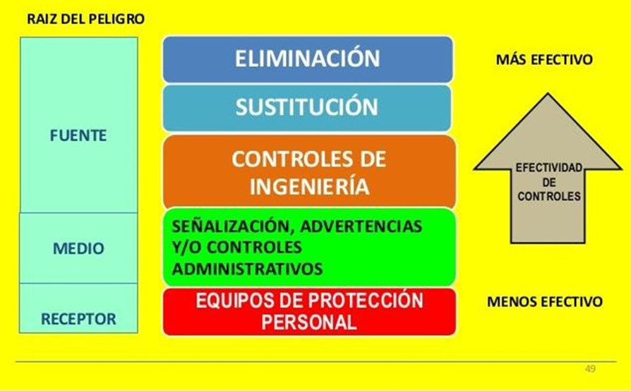 Identificación de Peligros y Evaluación de riesgos y controles - IPERC