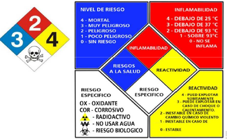 Uso de la Información de la hoja de datos de seguridad de materiales